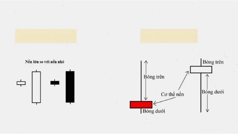 Mô hình nến nhật pdf Gravestone Doji