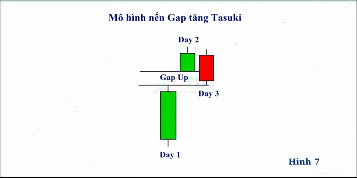 Mô hình nến tiếp diễn xu hướng Rising Three Methods