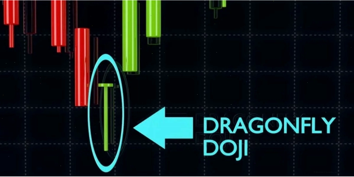 Mô tả: Dragonfly Doji mẫu nến đảo chiều mạnh
