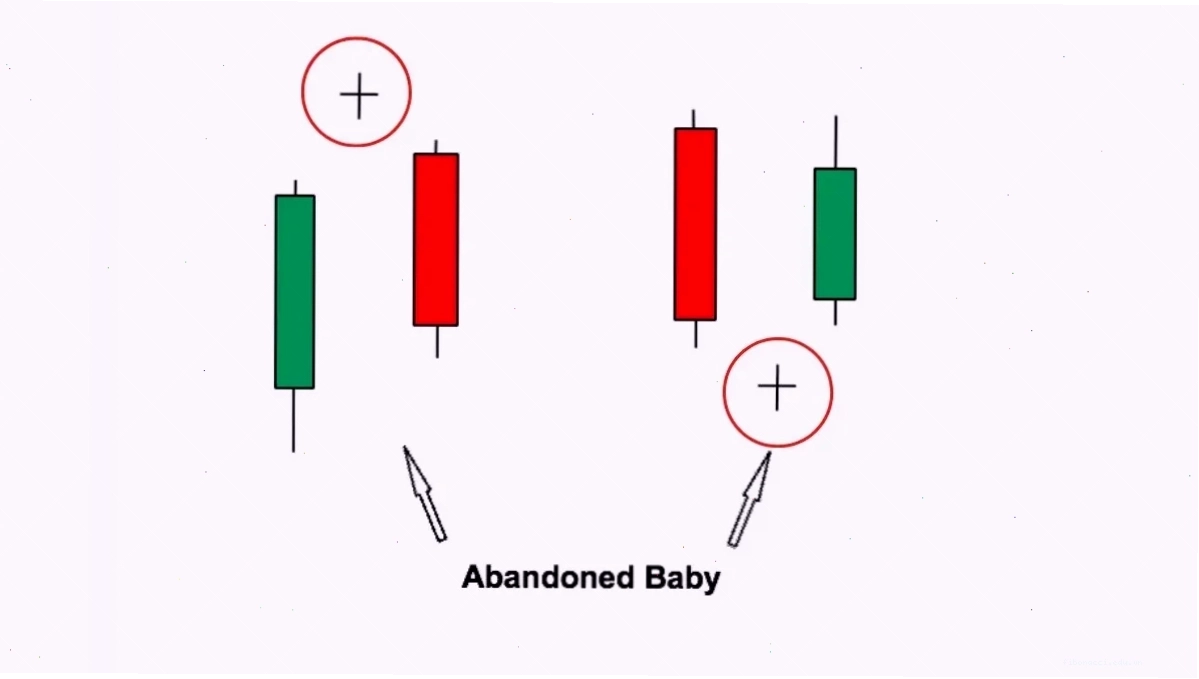 Mô tả: nen-doji-bia-mo.webp
