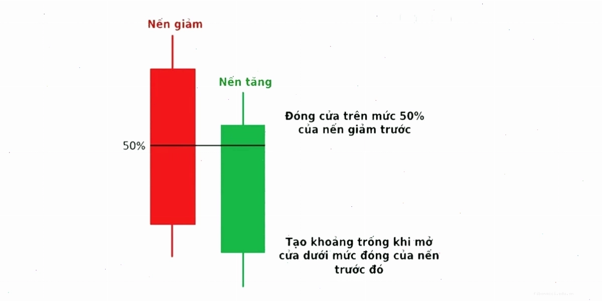 Mô tả: Piercing Pattern