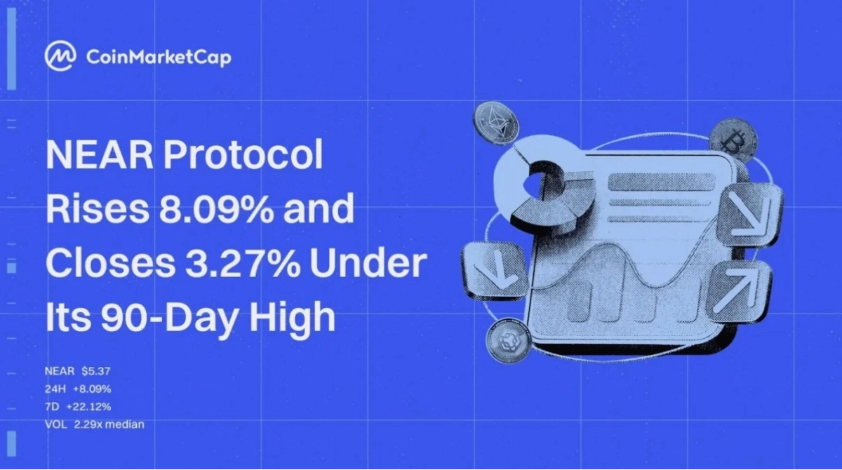 NEAR Protocol Adds 8.09% After a Month That Has Added 172.12%