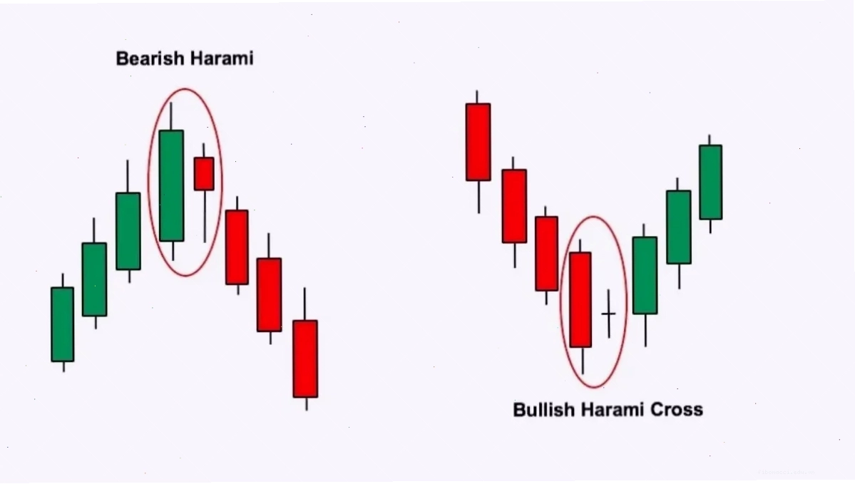 nen-bullish-harami.webp