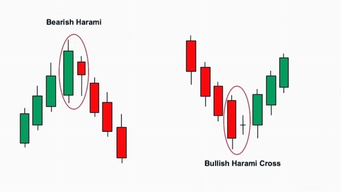 nen-bullish-harami.webp