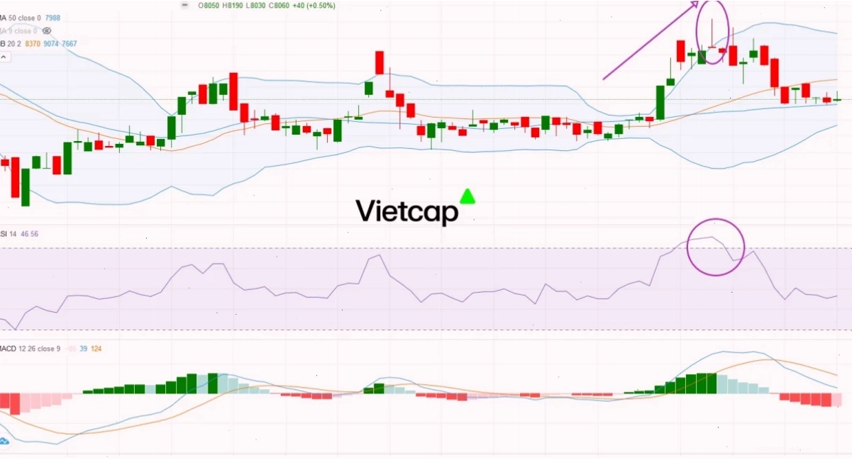 nen doji do