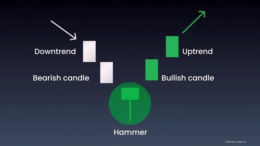 Nến Doji là hình thành khi giá mở cửa và giá đóng cửa gần bằng nhau