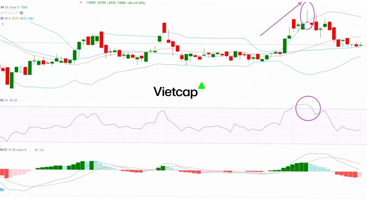 Nến doji xanh cảnh báo điều gì?