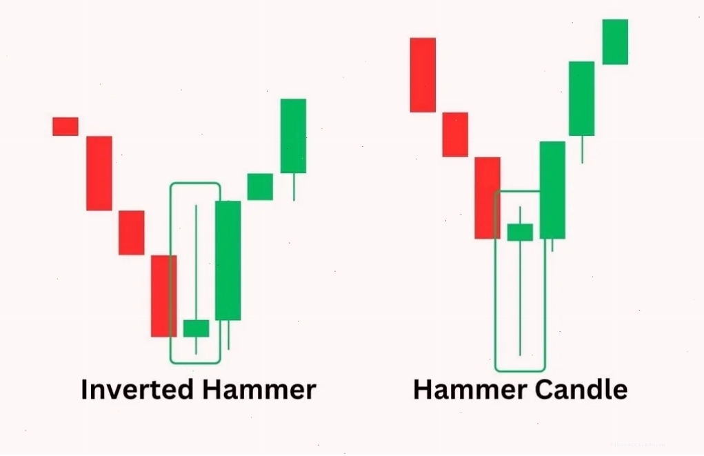 Nến Hammer báo hiệu khả năng thị trường sắp chuyển sang xu hướng tăng