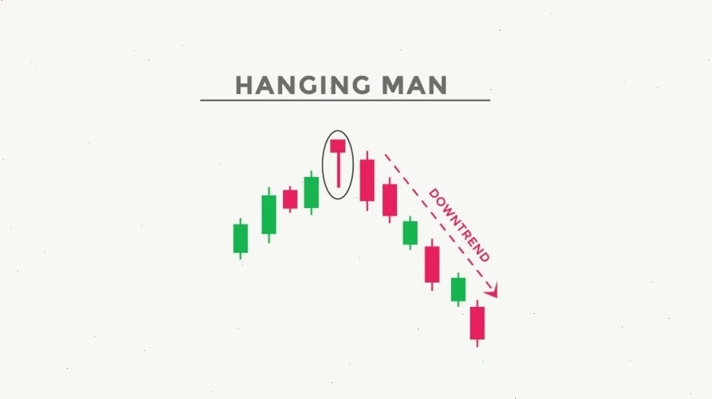 Nến Hanging Man cảnh báo khả năng thị trường sắp bước vào giai đoạn suy yếu