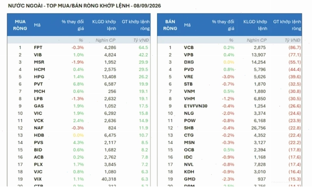 Nên mua mã chứng khoán nào hôm nay - Chiến lược đầu tư dài hạn