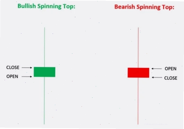 Nến Spinning Top xen kẽ Nến tiêu chuẩn