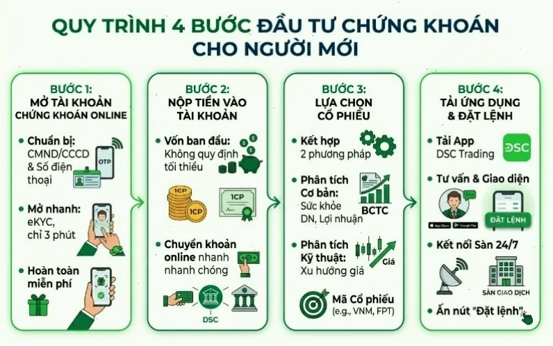 Người trẻ đang tìm hiểu cách thức chơi chứng khoán hiệu quả