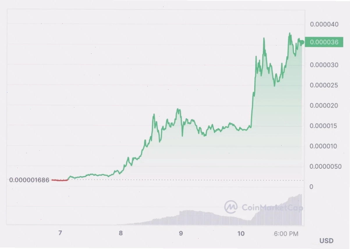 Nguồn dữ liệu CoinMarketCap