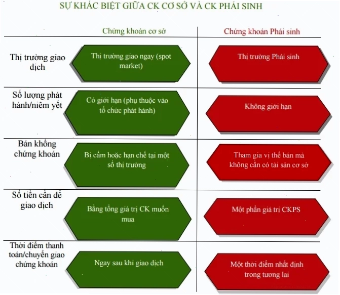 Nhà đầu tư đang xem xét biểu đồ chứng khoán