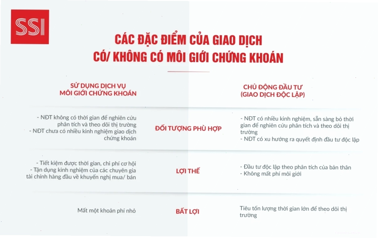 Nhà đầu tư theo dõi bảng điện tử chứng khoán