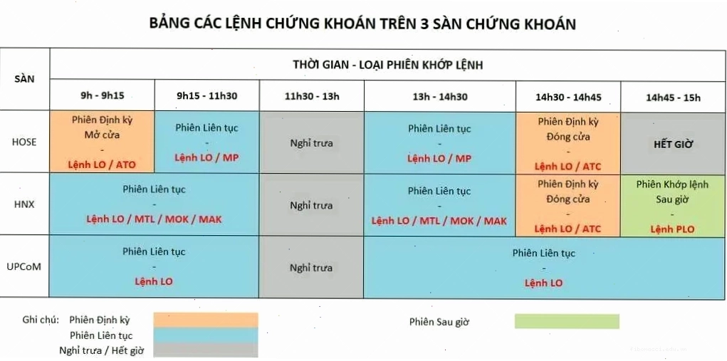 Nhà đầu tư theo dõi bảng điện tử chứng khoán