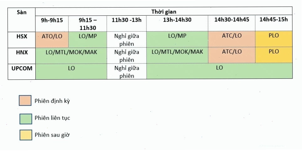 Nhà đầu tư theo dõi bảng điện tử giờ đặt lệnh chứng khoán