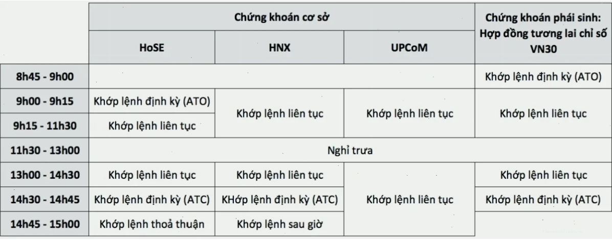 Nhà đầu tư theo dõi bảng điện tử với các chỉ số chứng khoán