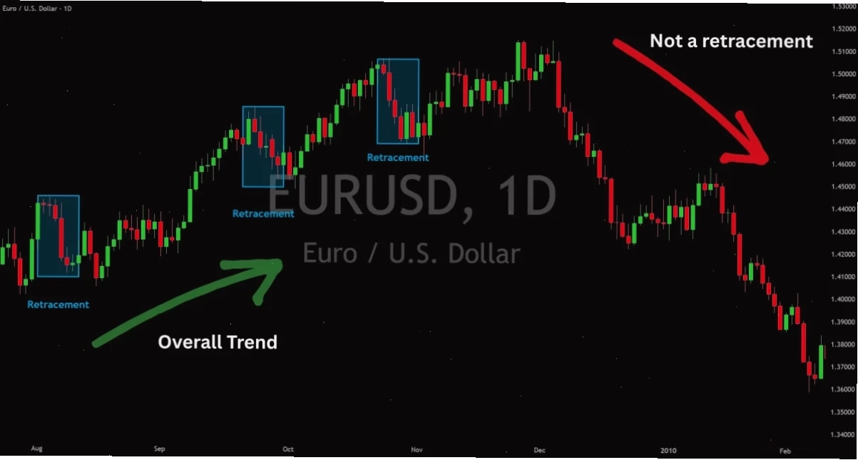 Nhà đầu tư theo dõi biểu đồ Forex investment