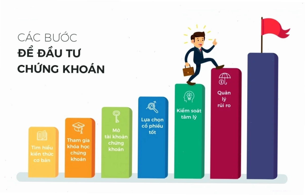 Nhà đầu tư trẻ đang xem biểu đồ chứng khoán