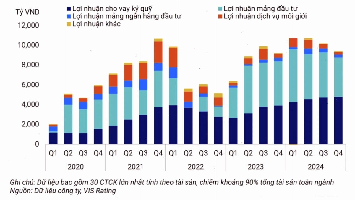 Nhà đầu tư vui vẻ khi đạt lợi nhuận trên thị trường chứng khoán