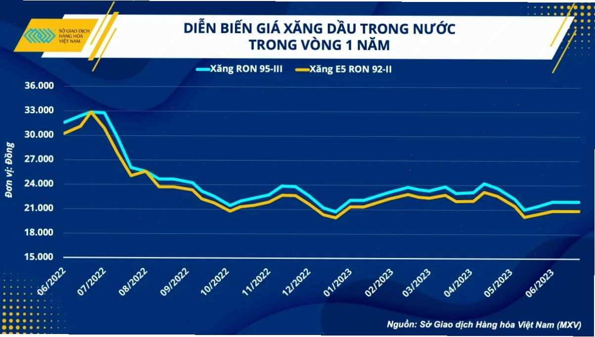 Nhà đầu tư xem xét biểu đồ giá dầu thô