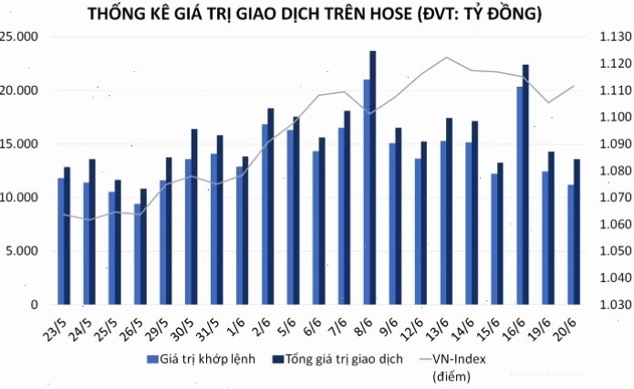 Nhận định thị trường chứng khoán ngày mai: Khối ngoại bán ròng