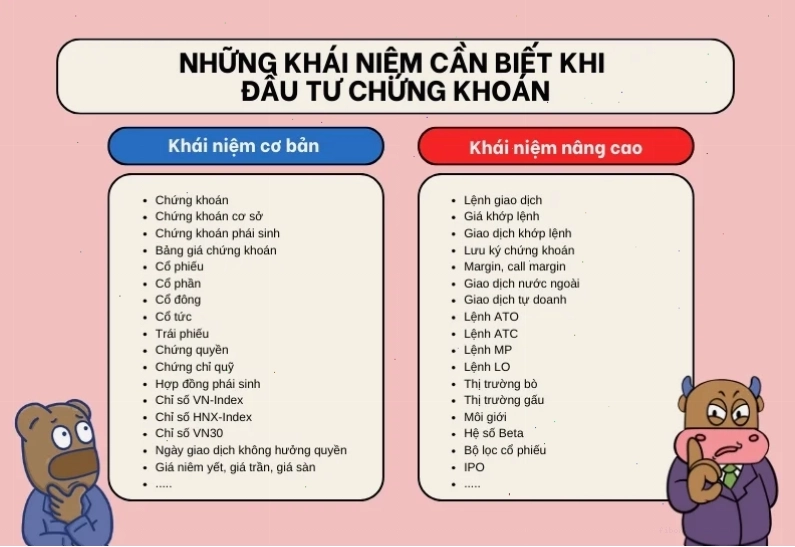 Những điều cần biết khi đầu tư chứng khoán một cách hiệu quả
