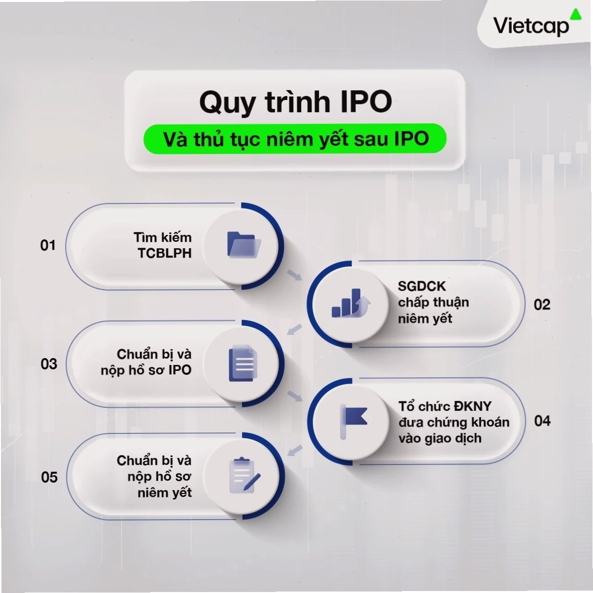 Phân biệt công ty niêm yết và đại chúng