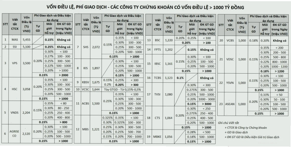 Phân biệt giữa phí rẻ và giá trị đầu tư