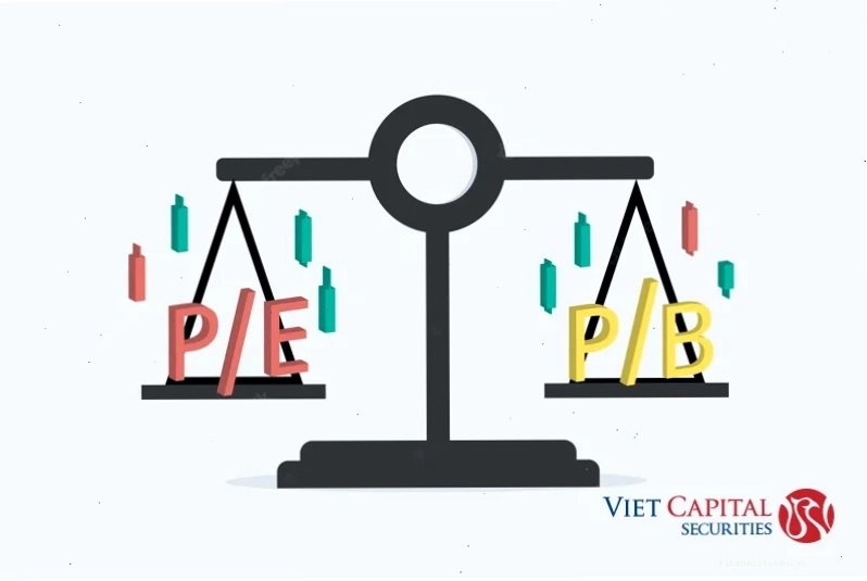 Phân tích chỉ số Beta và tỷ lệ nợ D/E