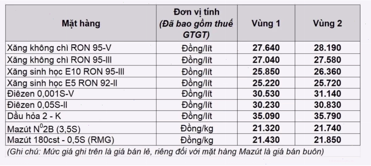 Phân tích giá dầu và USD