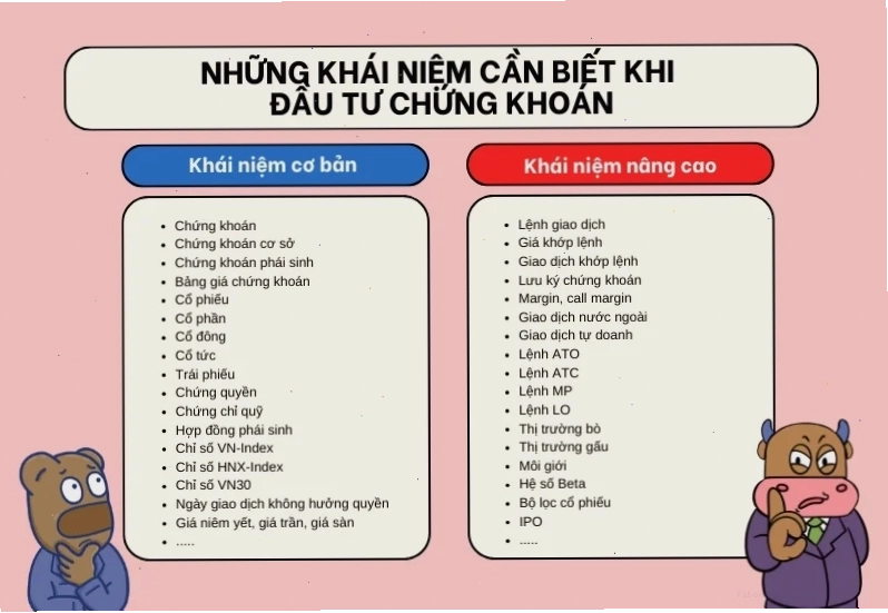 Phân tích kỹ thuật trong chứng khoán