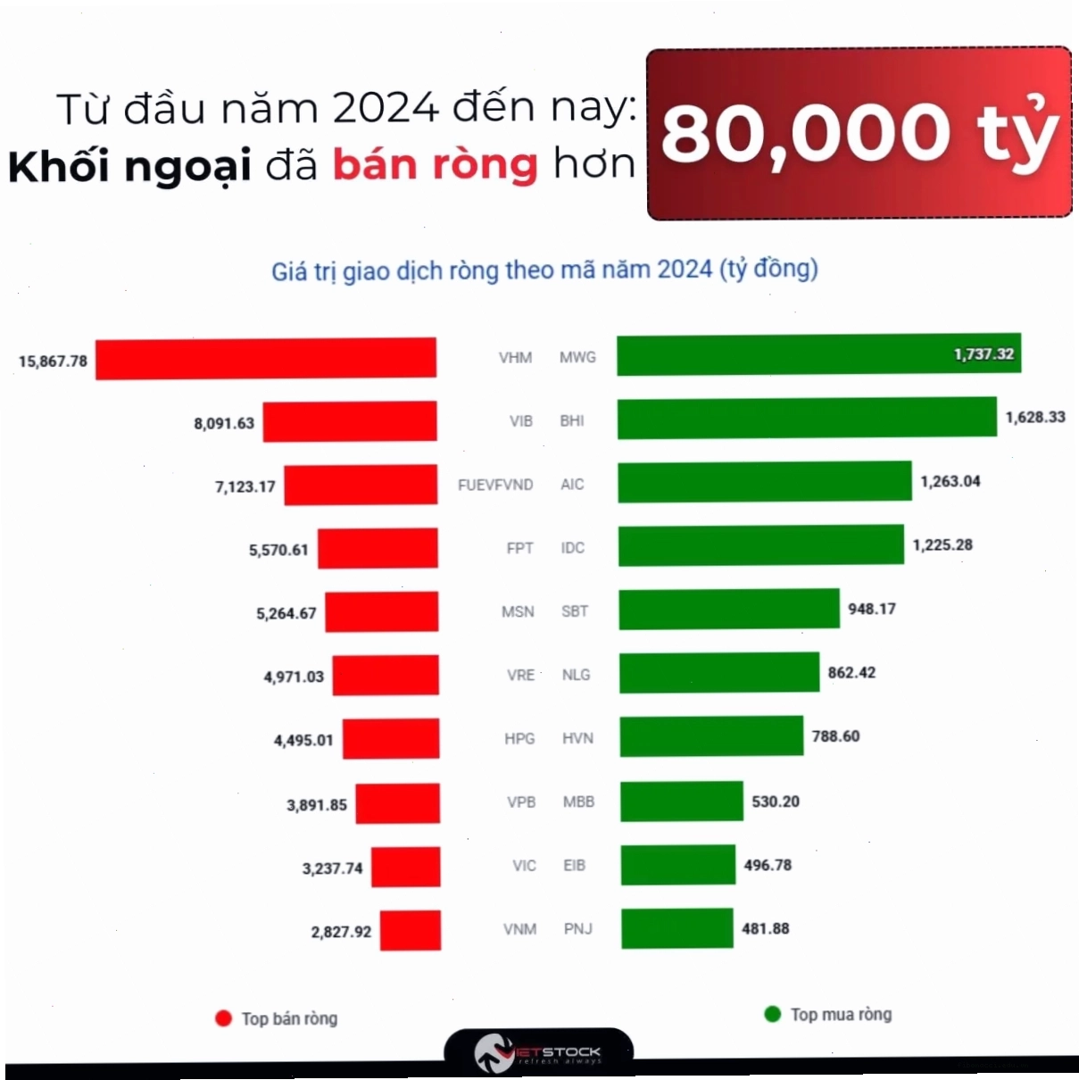 Phát triển thị trường vốn là chìa khóa để giảm sự phụ thuộc vào tín dụng ngân hàng