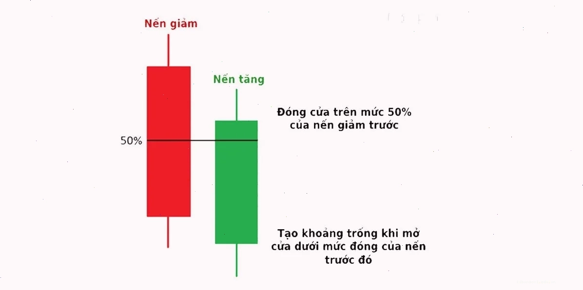 Piercing Pattern