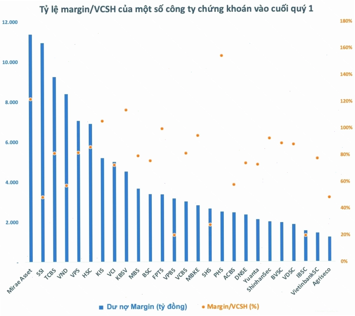 Quản lý rủi ro khi sử dụng margin