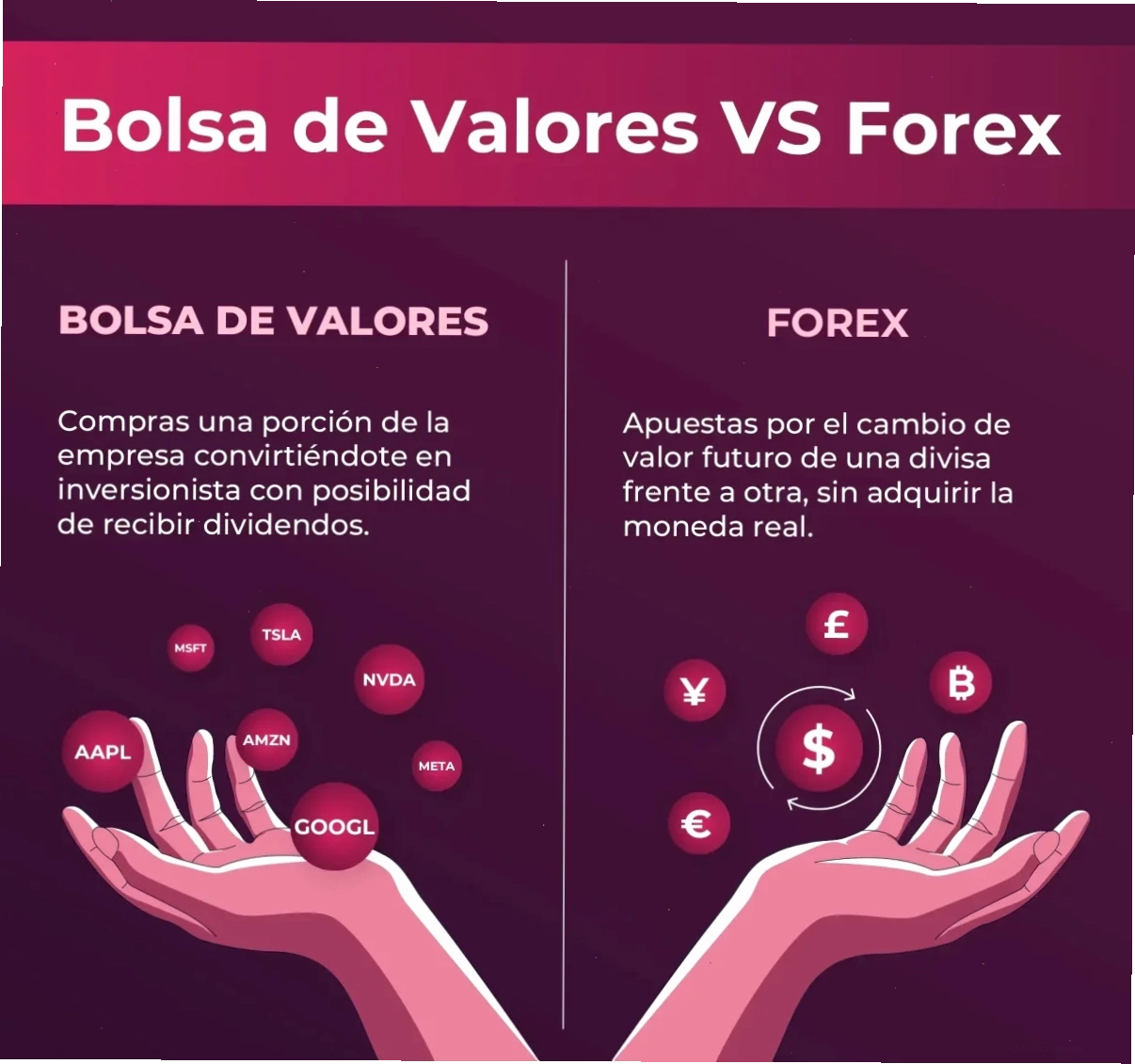 Que es forex - Quản lý rủi ro trong giao dịch