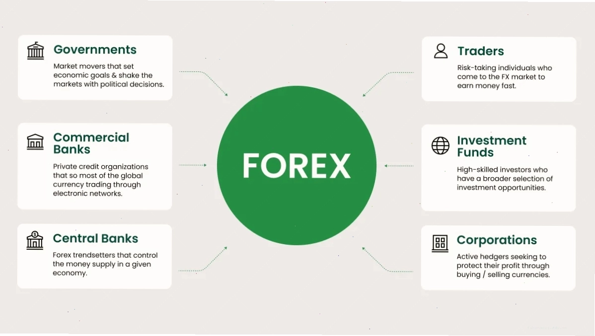 Que es forex - Tầm quan trọng của phân tích kỹ thuật