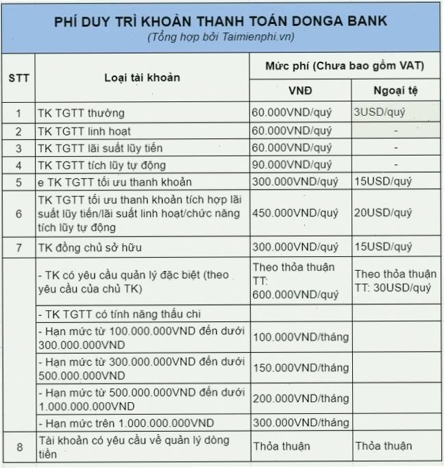 Quy định pháp lý về phí giao dịch chứng khoán