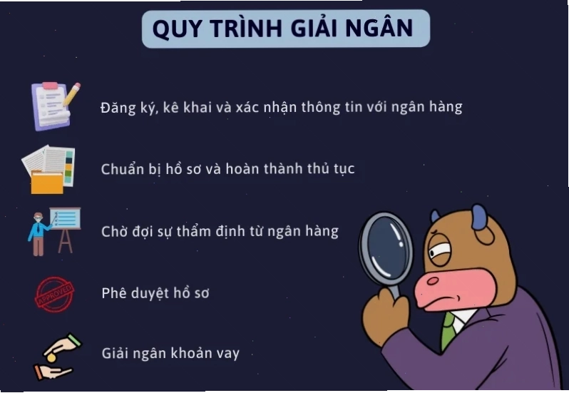 Quy trình bán giải chấp cổ phiếu