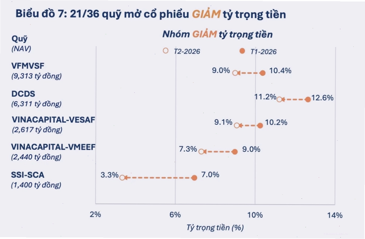 Quy trình mua bán cổ phiếu quỹ