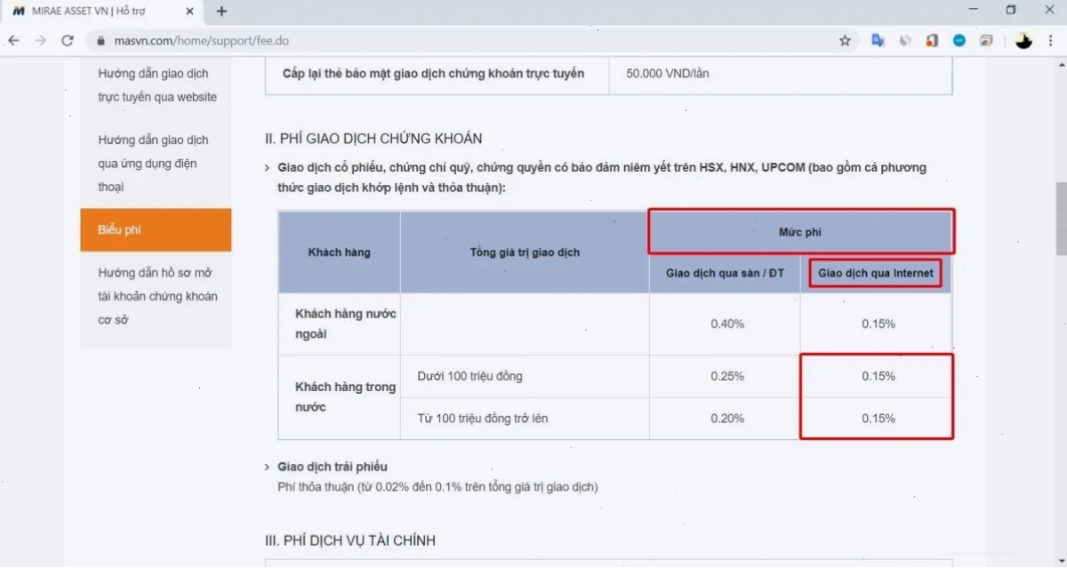 Rủi ro khi sử dụng đòn bẩy margin