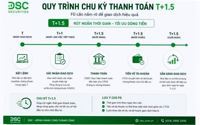 Sàn giao dịch chứng khoán sôi động