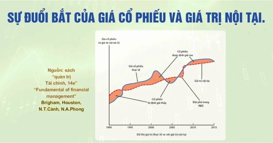 So sánh các công ty tương đồng để định giá