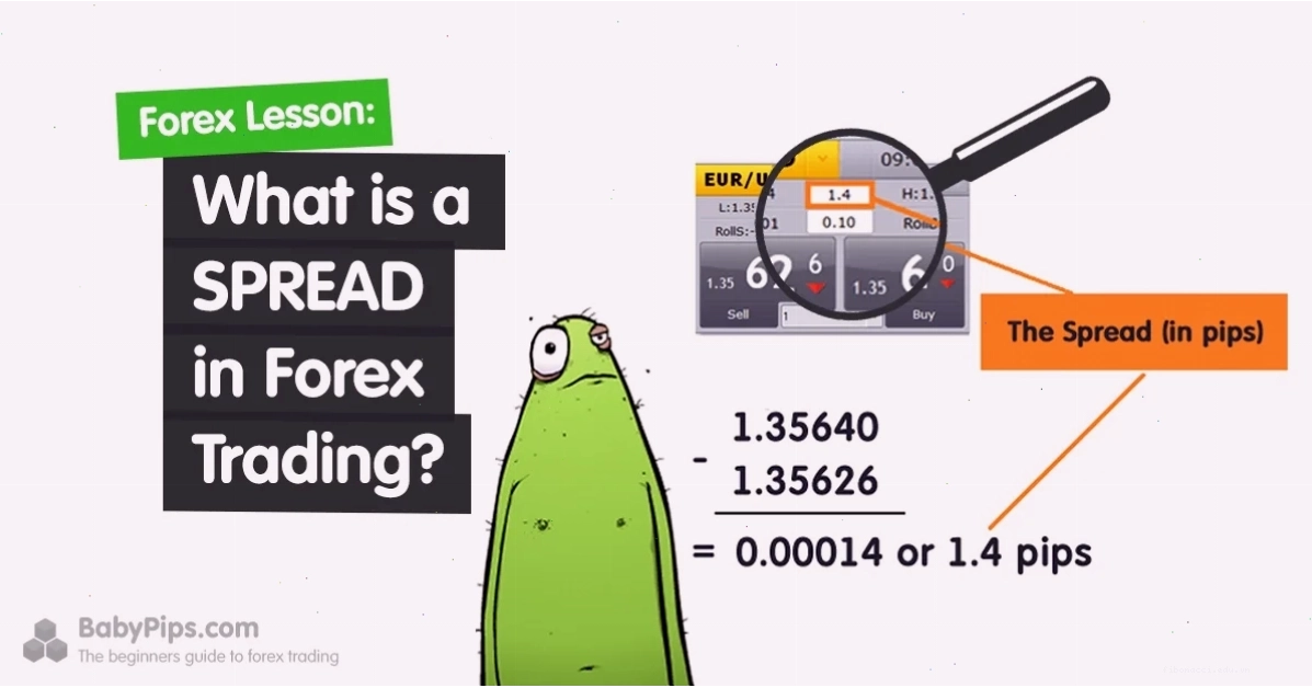 So sánh các loại spread trong giao dịch Forex