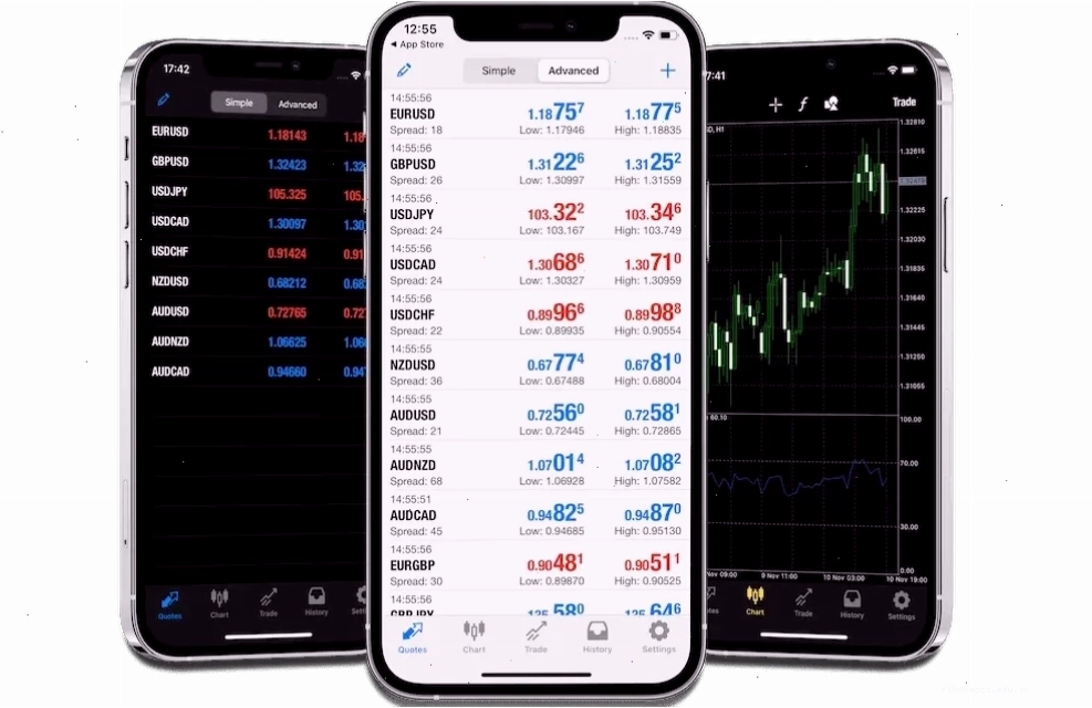 So sánh các ứng dụng forex trading app