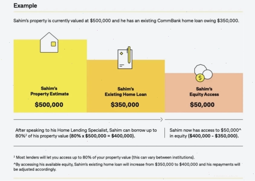 So sánh investing in property tại các quốc gia