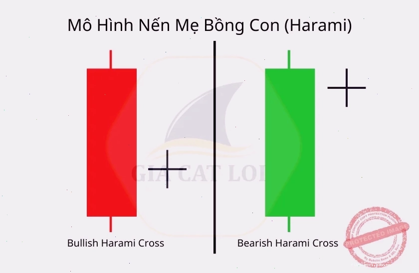 So sánh nến mẹ bồng con với nến nhấn chìm