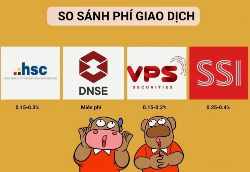 So sánh phí giao dịch các app chứng khoán phổ biến