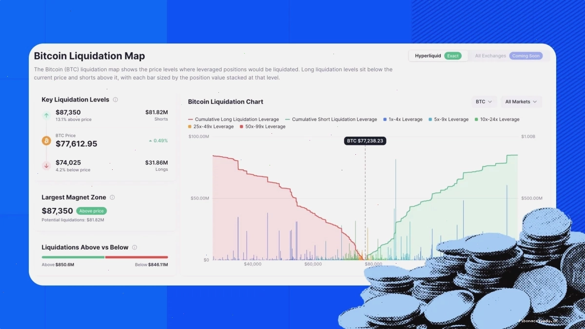 So sánh tỷ lệ chi phí Bitcoin ETF